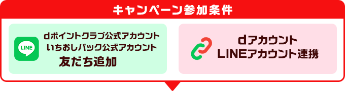 キャンペーン参加条件：dポイントクラブ公式アカウント、いちおしパック公式アカウント　友だち追加／dアカウント　LINEアカウント連携