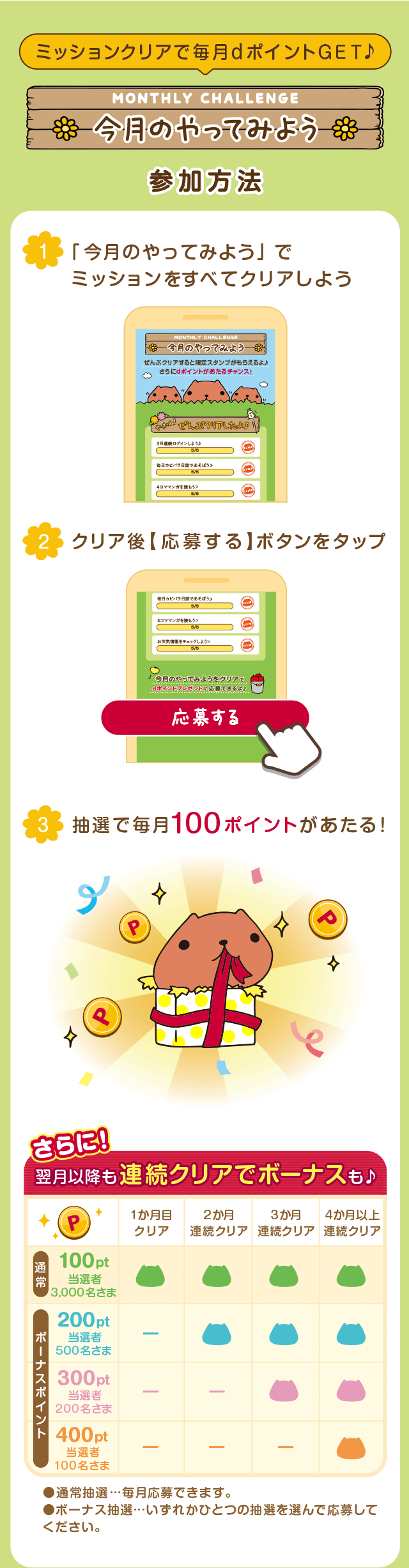 今月のやってみよう参加方法