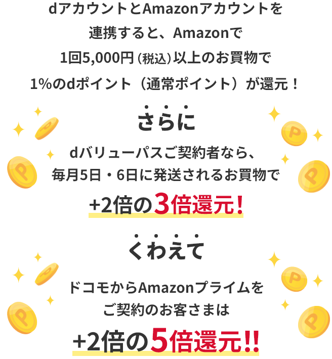 dアカウントとAmazonアカウントを連携すると、Amazonで1回5,000円（税込）以上のお買物で1％のdポイント（通常ポイント）が還元！さらにdバリューパスご契約者なら、毎月5日・6日に発送されるお買物で＋2倍の3倍還元！くわえてドコモからAmazonプライムをご契約のお客さまは＋2倍の5倍還元！！