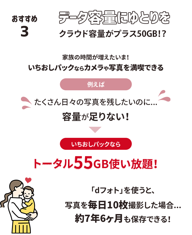 おすすめ4 データ容量にゆとりを クラウド容量がプラス50GB!?