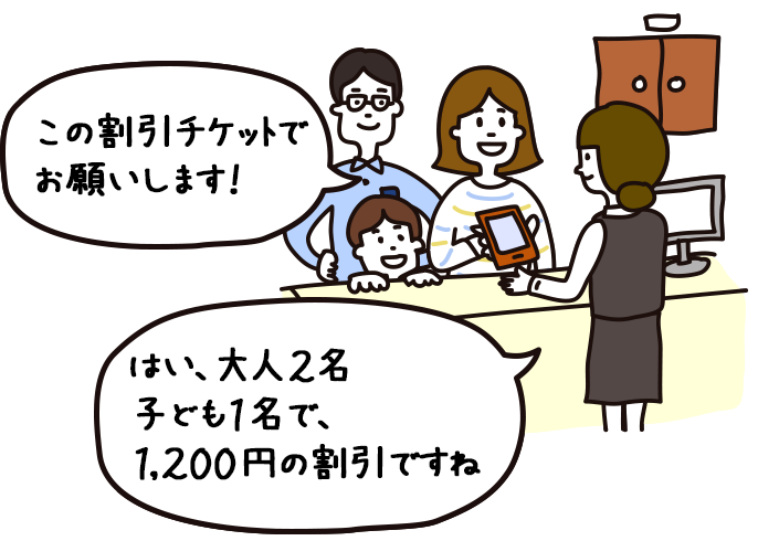 「この割引チケットでお願いします！」「はい、大人2名と子ども1名で、1,200円の割引ですね。」