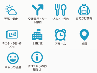 各コンテンツ画面