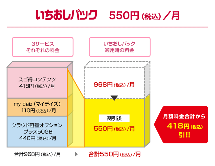 いちおしパック　550円(税込)／月