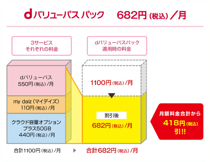 dバリューパスパック　682円(税込)／月