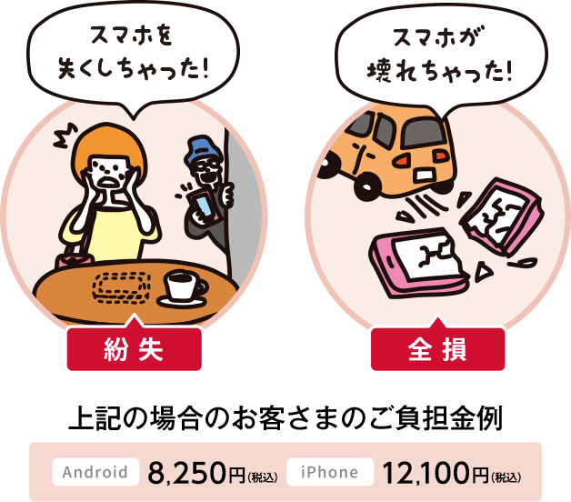 【紛失/全損】上記の場合のお客さまのご負担金例 Android:8,250円(税込)、iPhone:12,100円(税込)