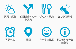 各コンテンツ画面